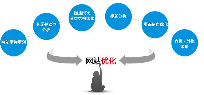 郑州网站建设-建设的必要策划
