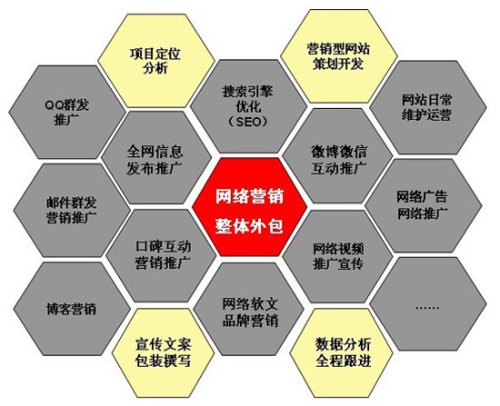 郑州网站建设-多语种网站建设的几种不同的处理方式