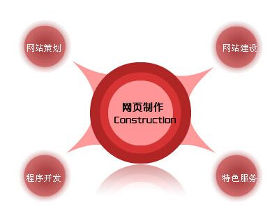 郑州网站建设-郑州做网站多少钱