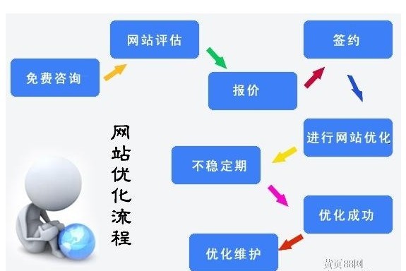 郑州网站建设-网站SEO移动端怎么优化去做